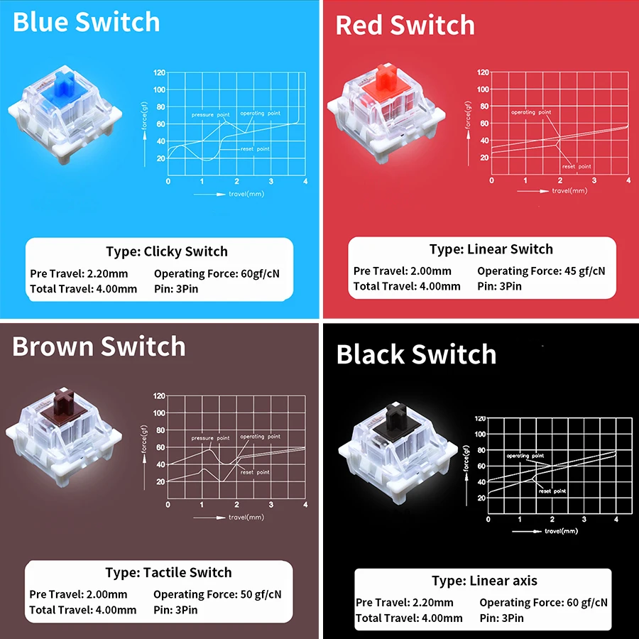 Tester przełączników Outemu do – Gaming Keyboard Tester recenzja i cena